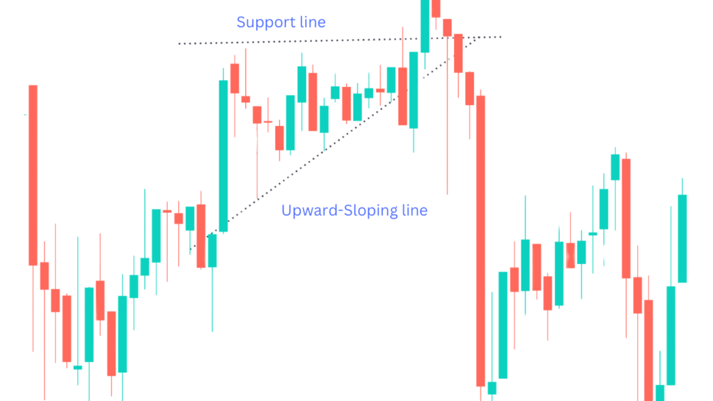 Ascending triangle