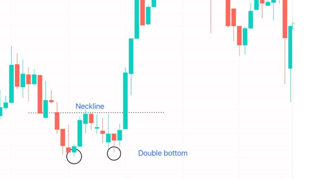 Double bottom