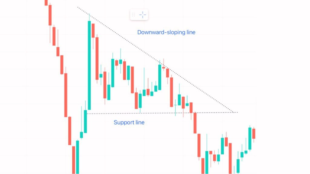 Descending triangle