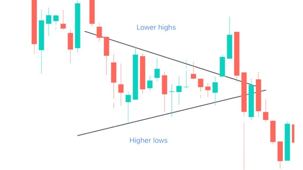 Symmetrical triangle